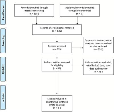 Meta-Analysis of Dyslipidemia Management for the Prevention of Ischemic Stroke Recurrence in China